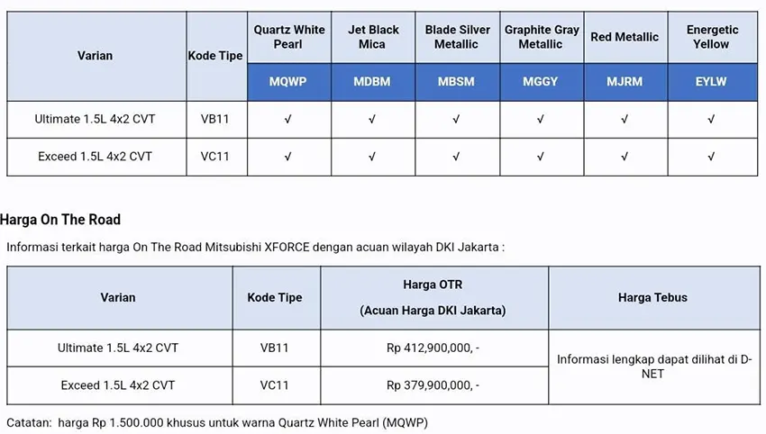 daftar-harga-mitsubishi-xforce-jakarta-agustus-2023